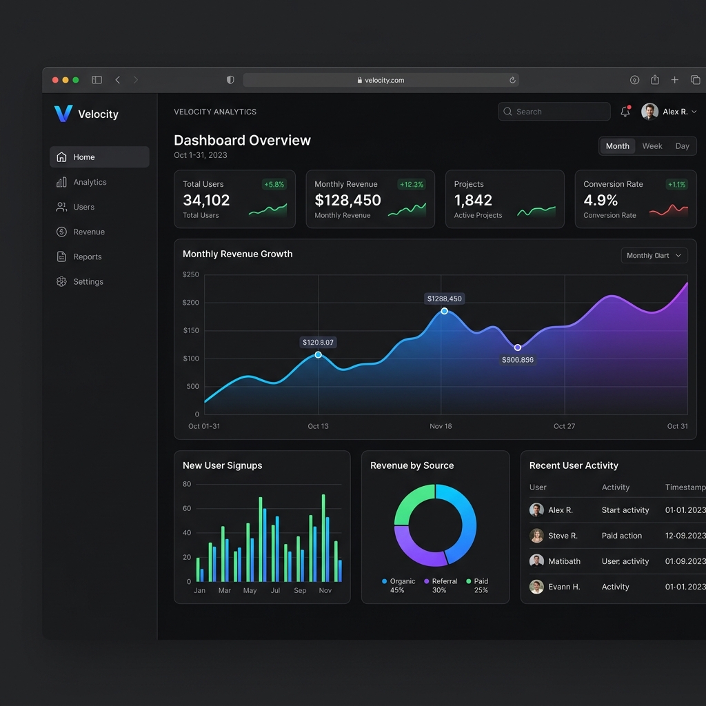 Veritas Analytics SaaS Dashboard